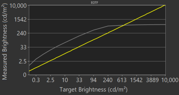 روشنایی HDR در حالت بازی S95B