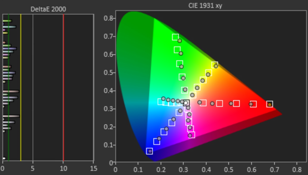 طیف رنگ و حجم رنگ در تلویزیون سامسونگ S95B 