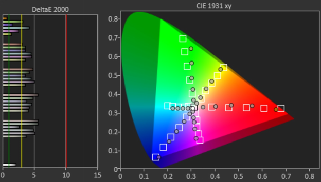 طیف رنگی و حجم رنگی تلویزیون سامسونگ Q80B 