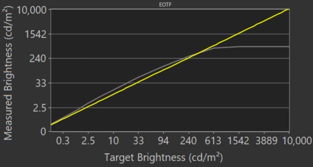 روشنایی HDR در حالت بازی تلویزیون x85j