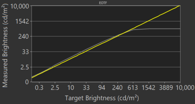 روشنایی HDR در حالت بازی تلویزیون x85k