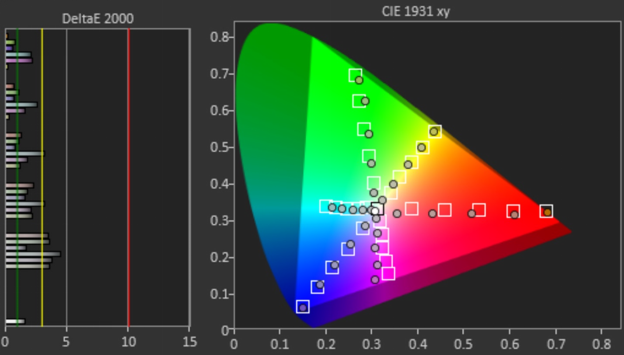 ال جی G1 با طیف گسترده رنگی